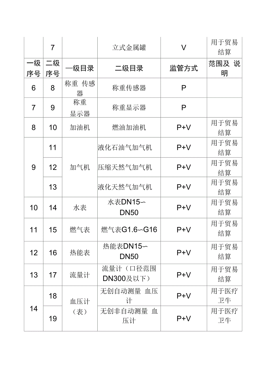 仪器设备强行检定新规_第4页