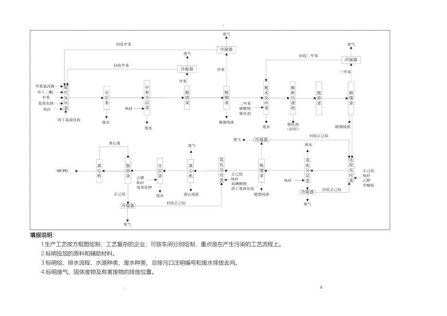 排放污染物基本信息申报表_第5页