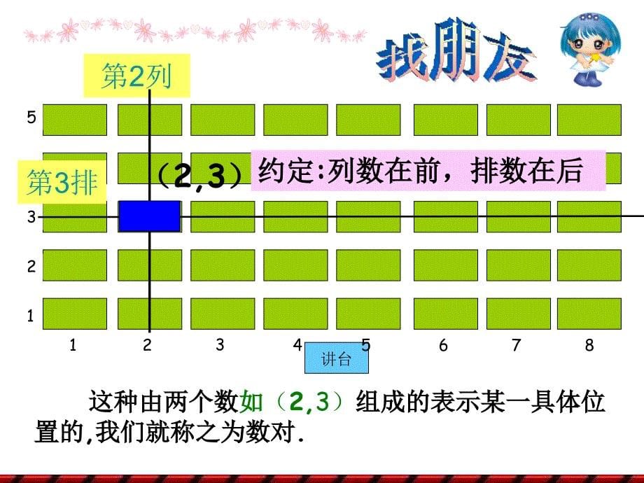 《有序数对》课件1_第5页