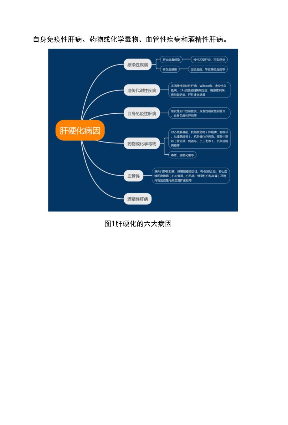 2022肝硬化的六大病因及治疗方法(全文).docx_第2页