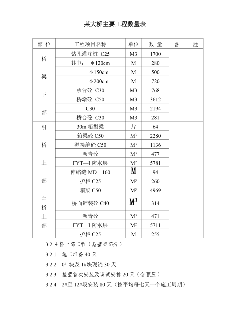 湾沟特大桥施工方案典尚设计_第2页