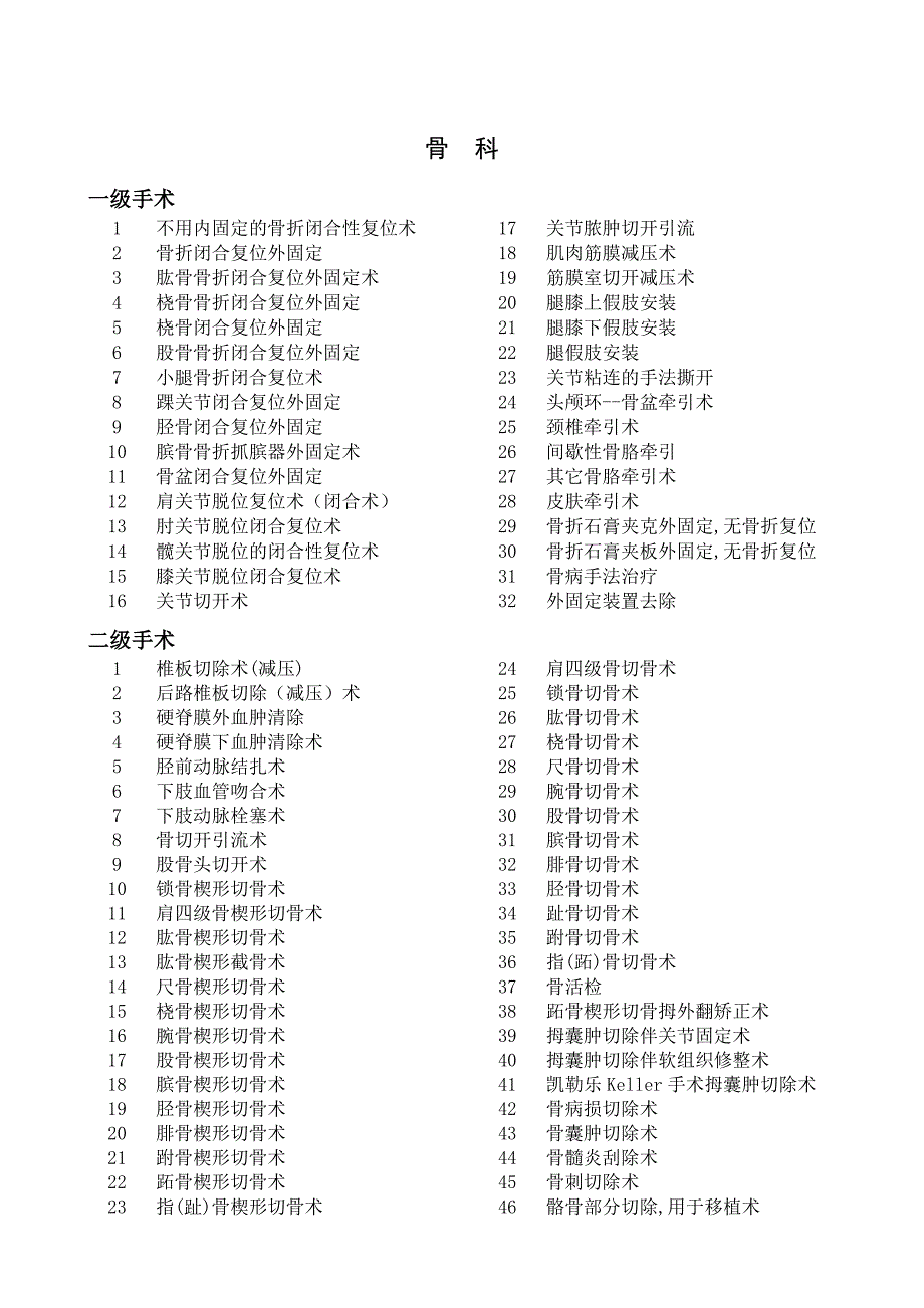 手术分级目录(骨科)_第1页