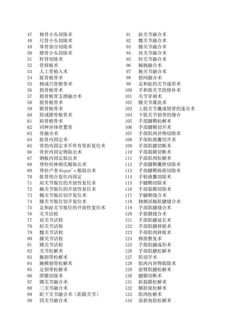 手术分级目录(骨科)_第2页