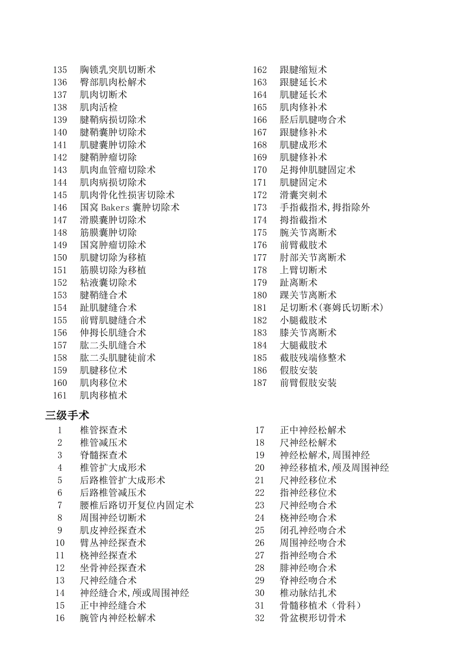 手术分级目录(骨科)_第3页