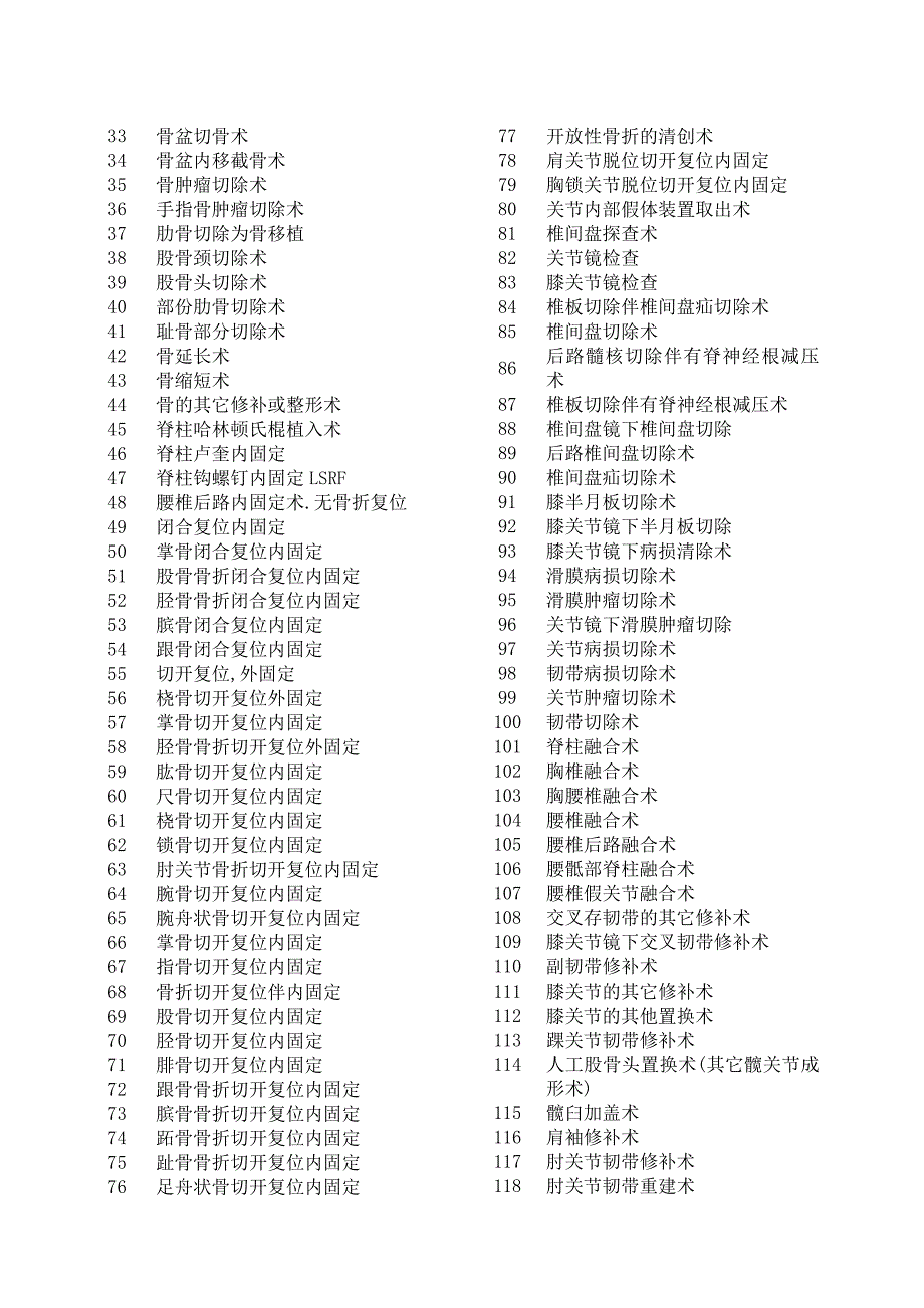 手术分级目录(骨科)_第4页