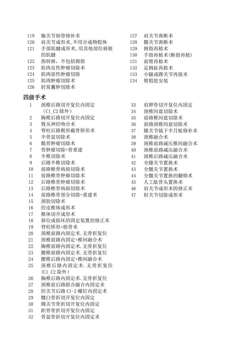 手术分级目录(骨科)_第5页