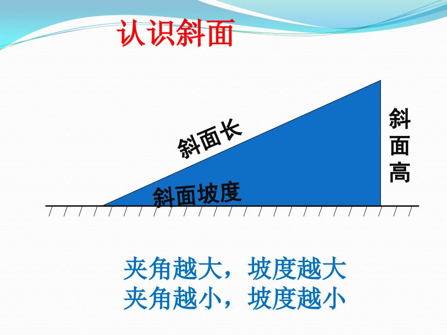 五年级上册科学课件2.5在斜坡上湘教版共21张PPT_第4页