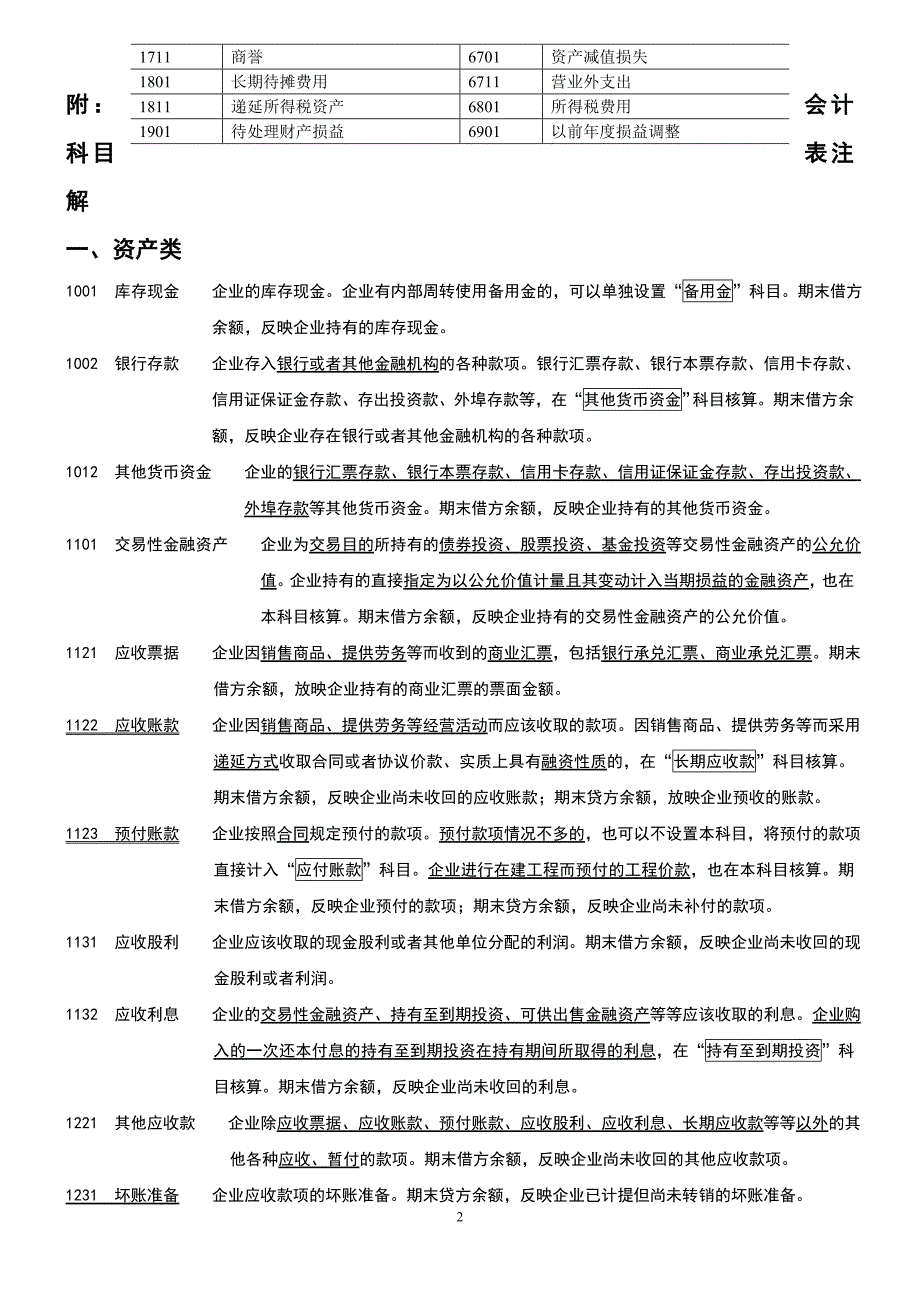 新企业会计准则会计科目表附会计科目表注解(精华版).doc_第2页