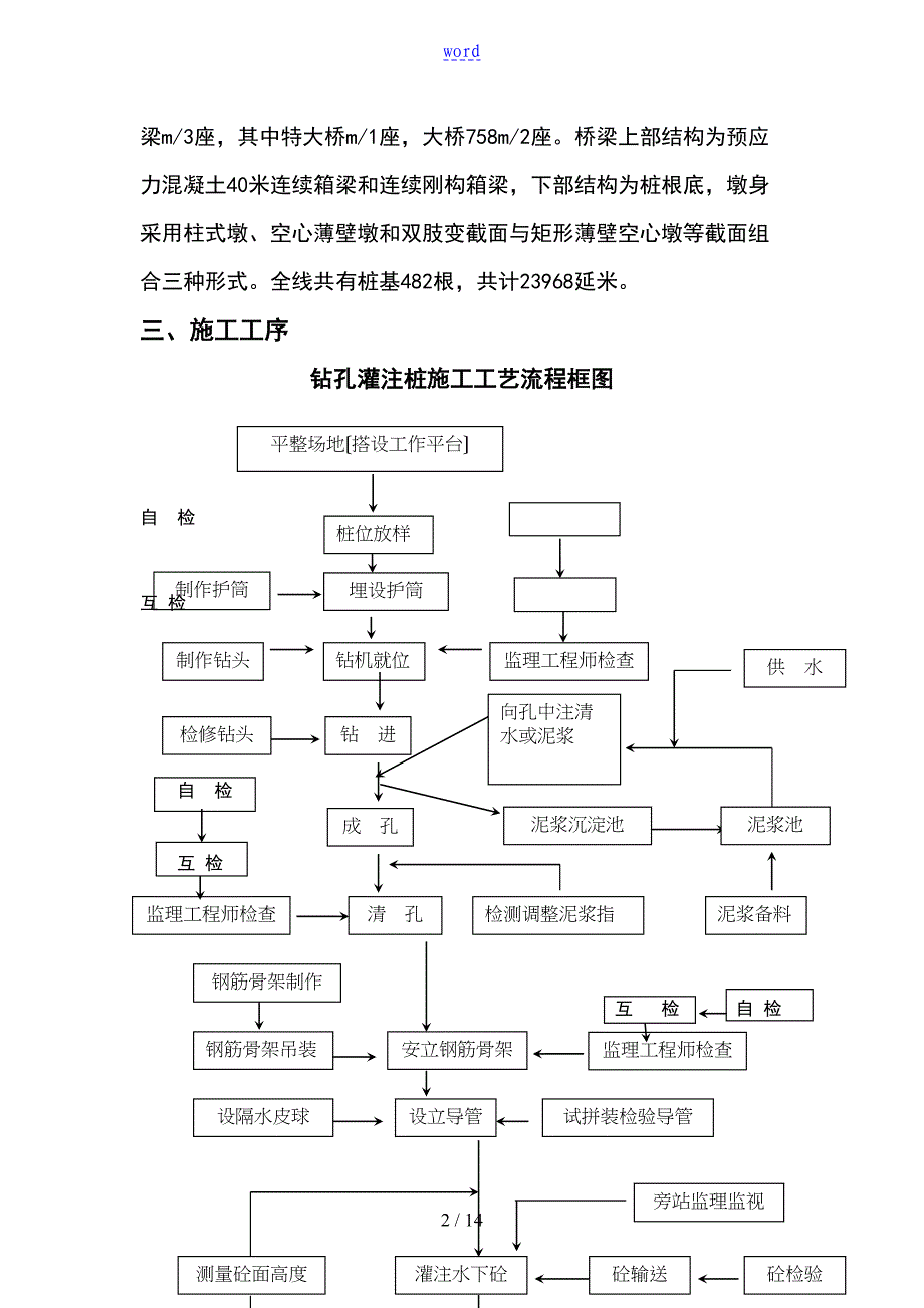 冲击钻钻孔施工方案设计(DOC 14页)_第2页