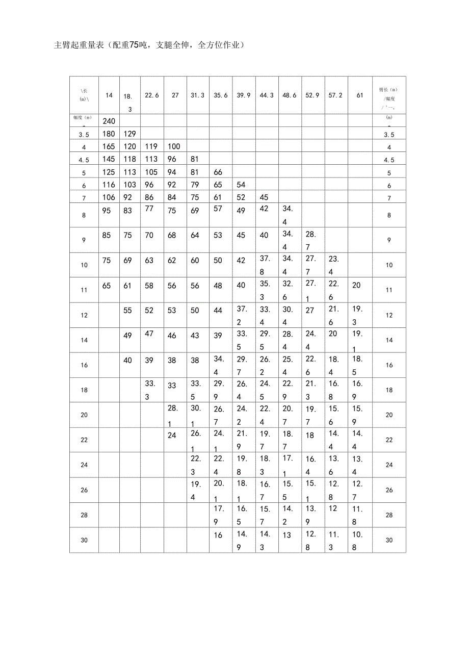 中联220T吊车全参数_第5页