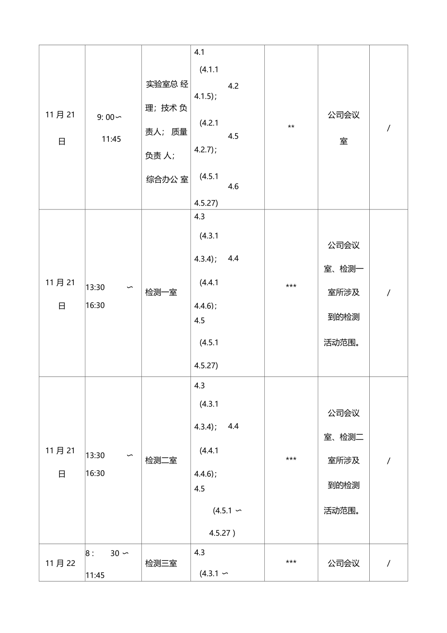 检验检测机构内审示例供大家参考_第4页