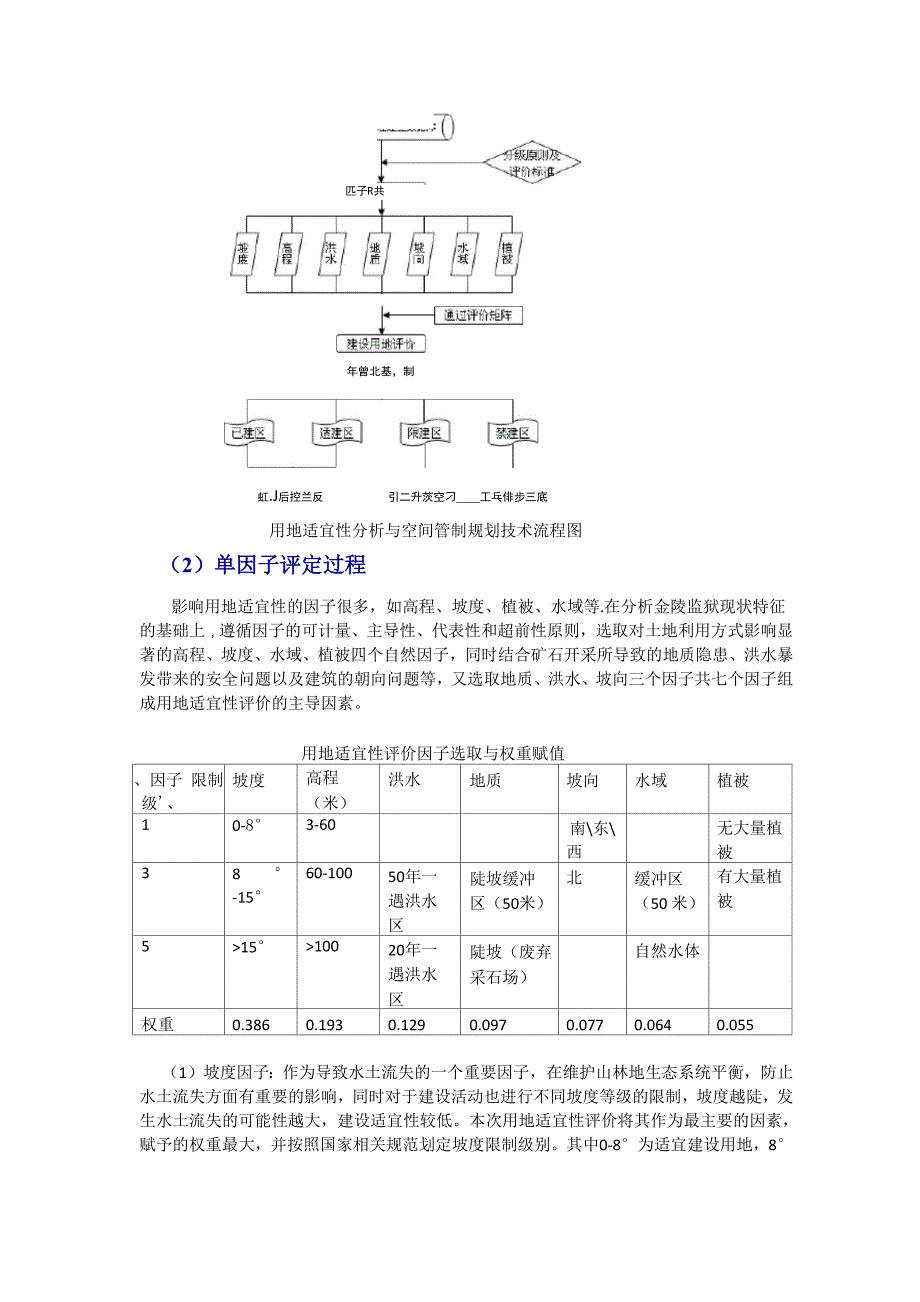 GIS用地适宜性评价分析方法_第2页