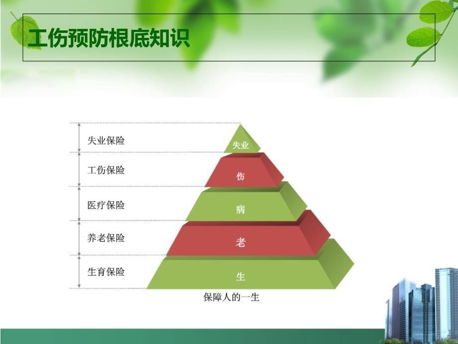 工伤预防知识培训课件_第5页