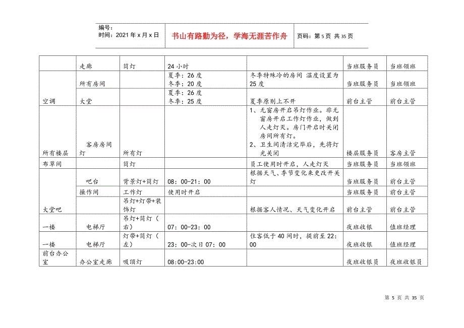 酒店节能降耗制度汇编_第5页