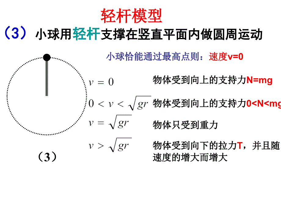 几种常见的向心力类型的分解ppt课件_第4页