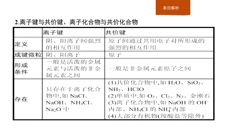 浙江省学考通关化学word版本_第4页