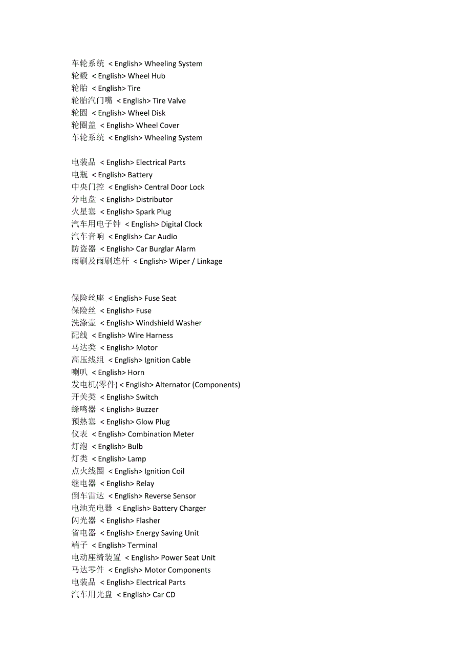 汽车上的英文名称.doc_第1页