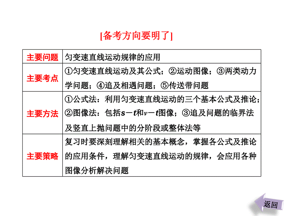 三维设计高考物理二轮复习课件广东专版第一部分专题直线运动的规律_第2页