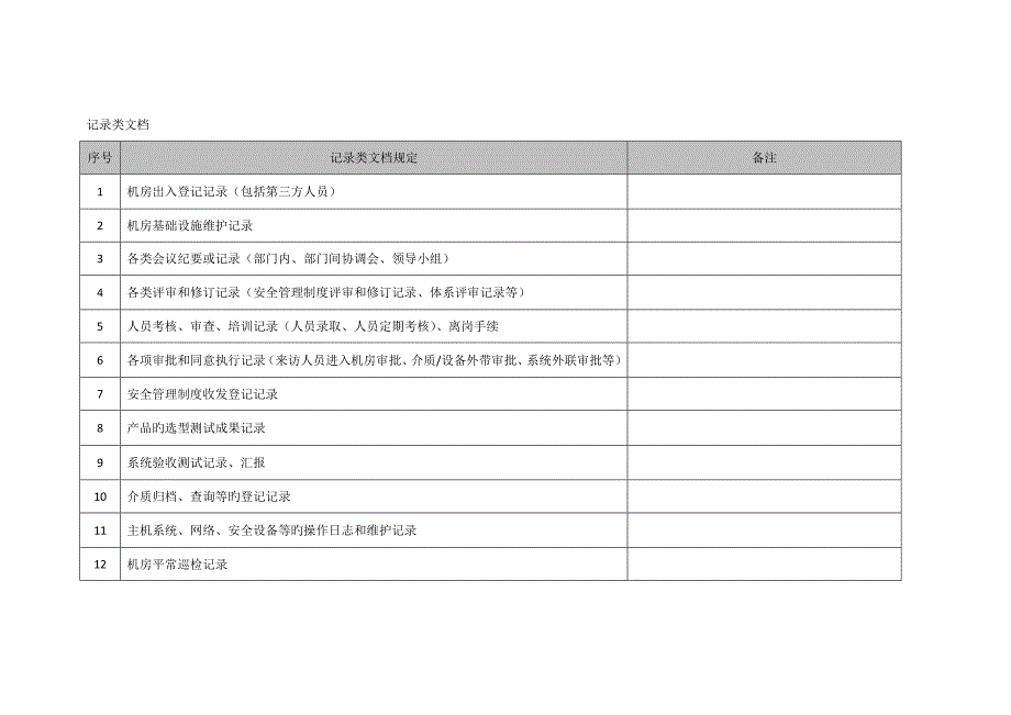 表管理文档情况_第4页