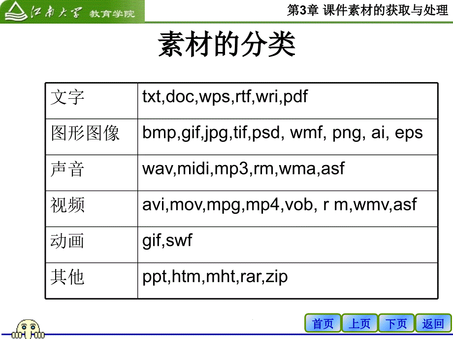 素材的获取与处理优秀课件_第3页