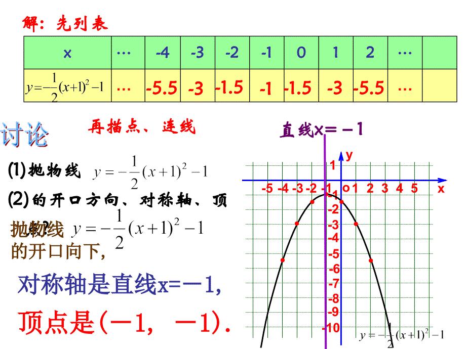 2613二次函数的图像(第3课时）2_第4页