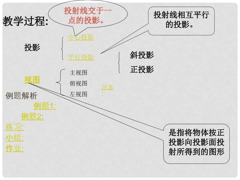 丰顺侨中数学科几何体的三视图教案_第2页