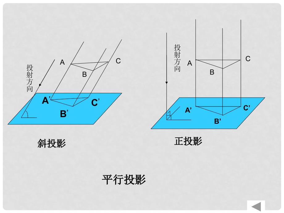 丰顺侨中数学科几何体的三视图教案_第3页