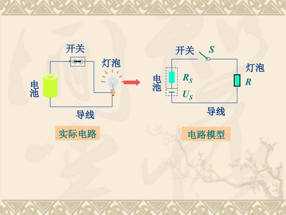 电工学第七版上册第一章电路模型和电路定律_第5页