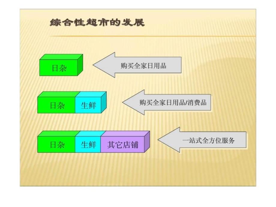 联合利华现代通路业务员基础培训智库文档_第4页