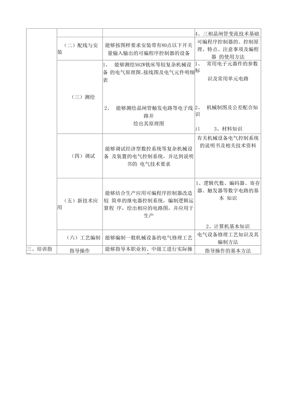 维修电工培训计划、培训大纲_第4页