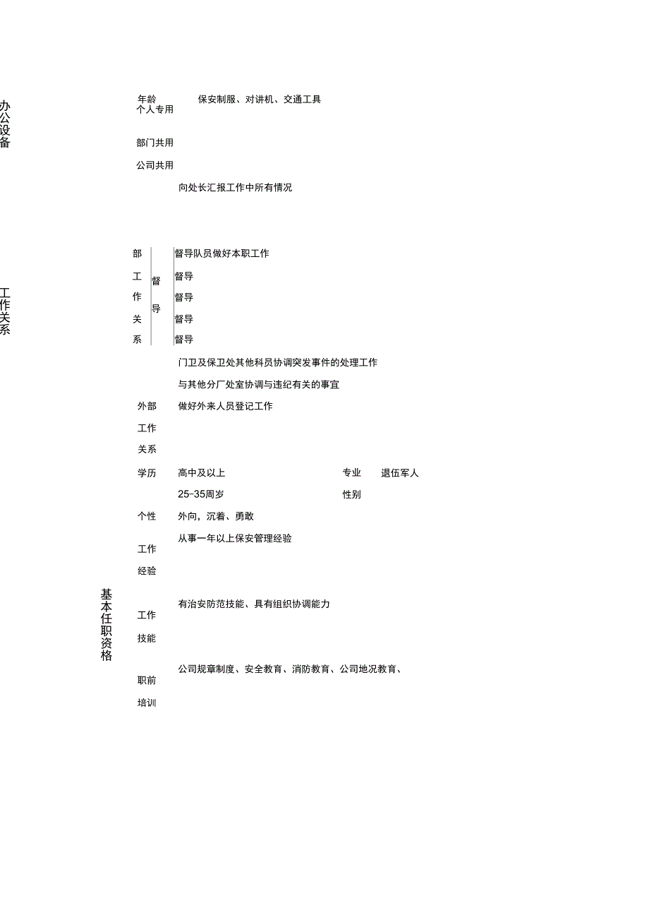 (班组长管理)德龙钢铁巡逻组长职位说明书_第4页