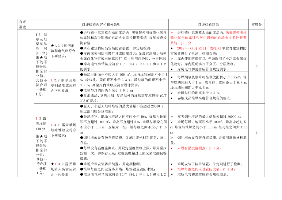 12安全技术和现场管理自评评审表_第4页