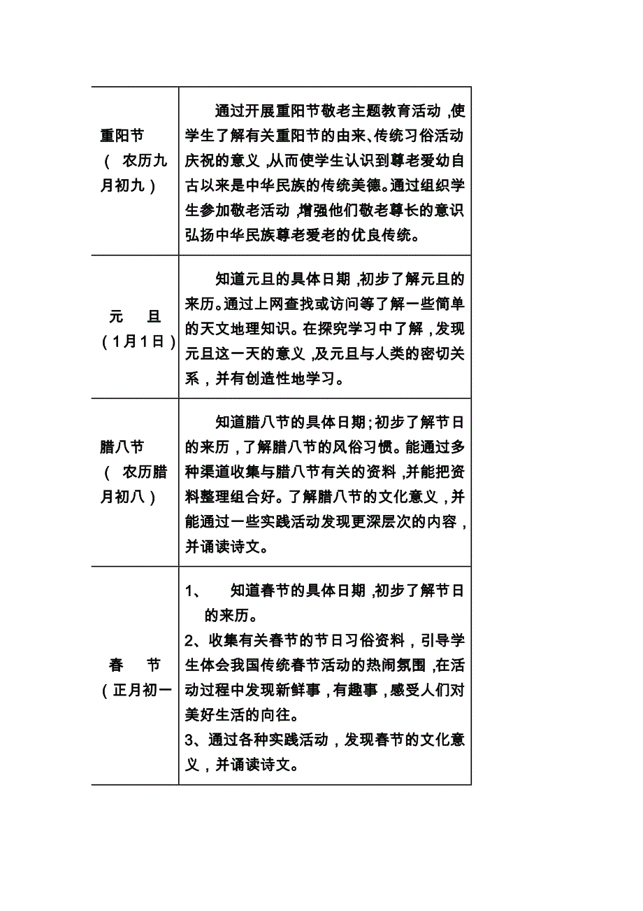 中国传统节日课程纲要.docx_第3页