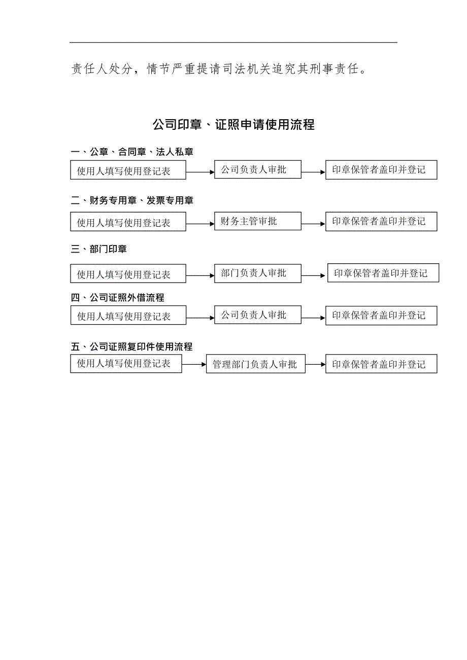 XX有限公司(印章、证照的管理制度1)(最新整理)_第3页