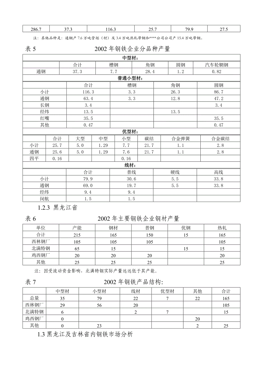 东北区域钢铁市场调查报告_第4页