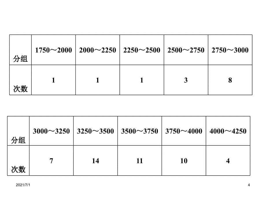 8.3.4数据的表示_第4页