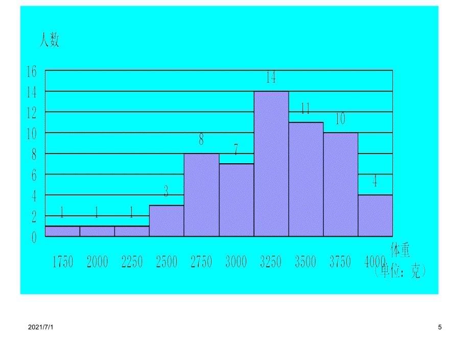 8.3.4数据的表示_第5页