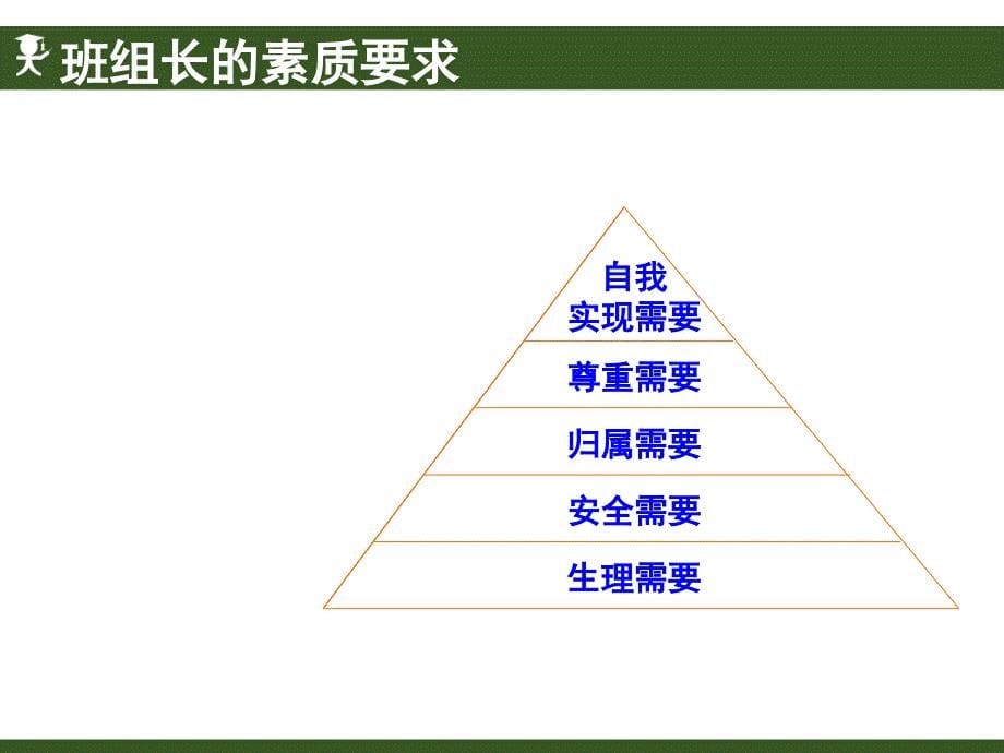 优秀班组长现场管理培训ppt课件_第5页