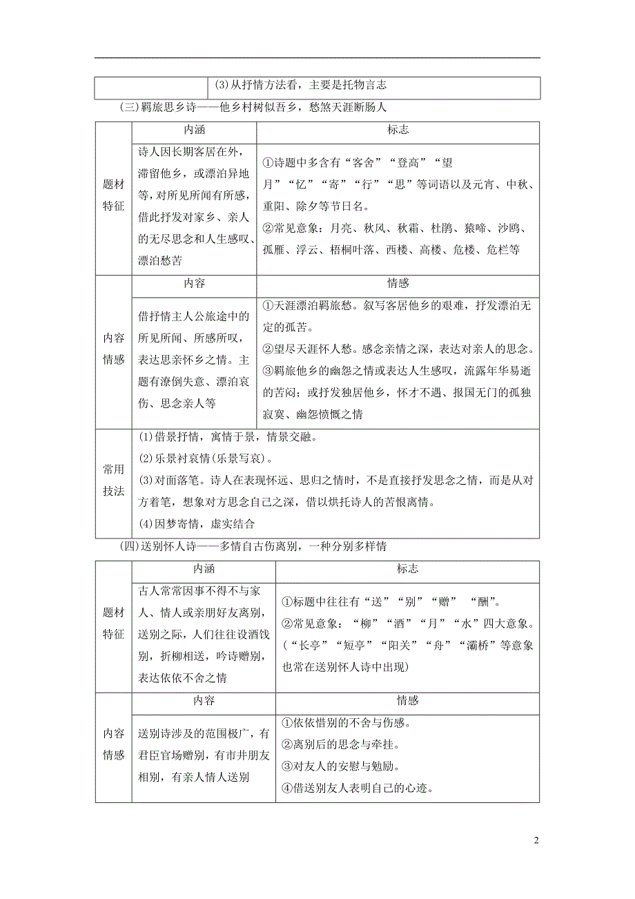 （全国通用版）2019版高考语文大一轮复习 第二部分 古诗文阅读 专题八 古代诗歌鉴赏 考点4 评价诗歌的思想内容和作者的观点态度备考必记仓储_第2页