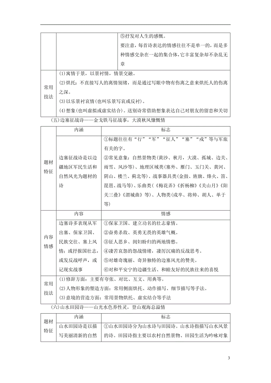 （全国通用版）2019版高考语文大一轮复习 第二部分 古诗文阅读 专题八 古代诗歌鉴赏 考点4 评价诗歌的思想内容和作者的观点态度备考必记仓储_第3页