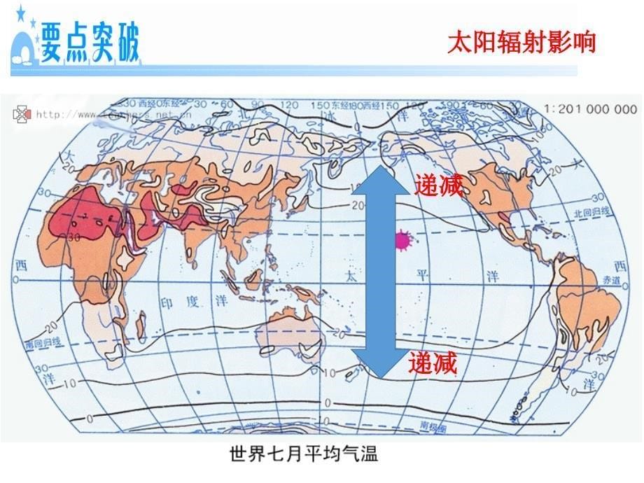 世界的气候--降水与气温分布规律.课件_第5页