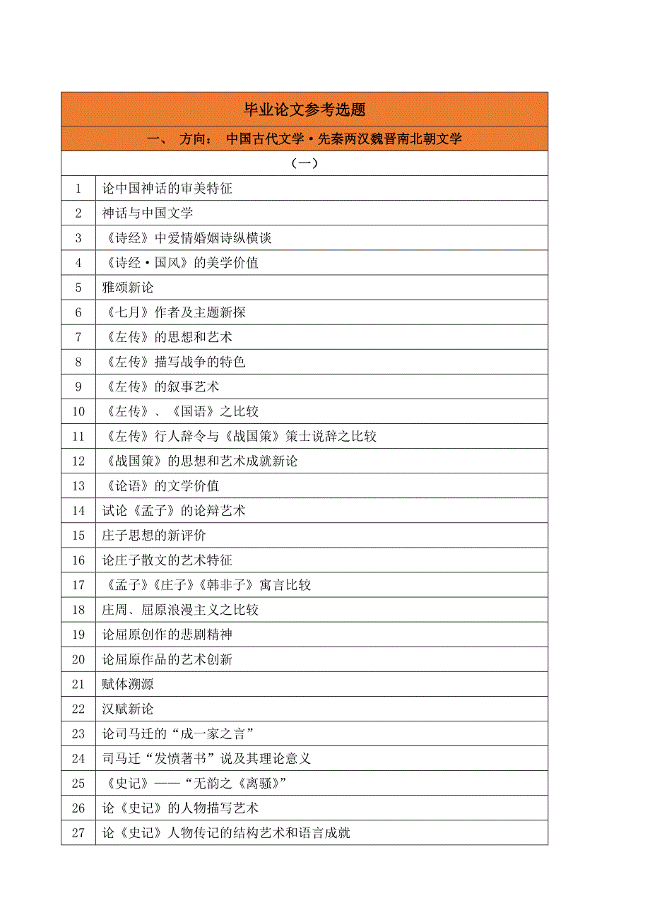 汉语言文学-论文选题_第1页