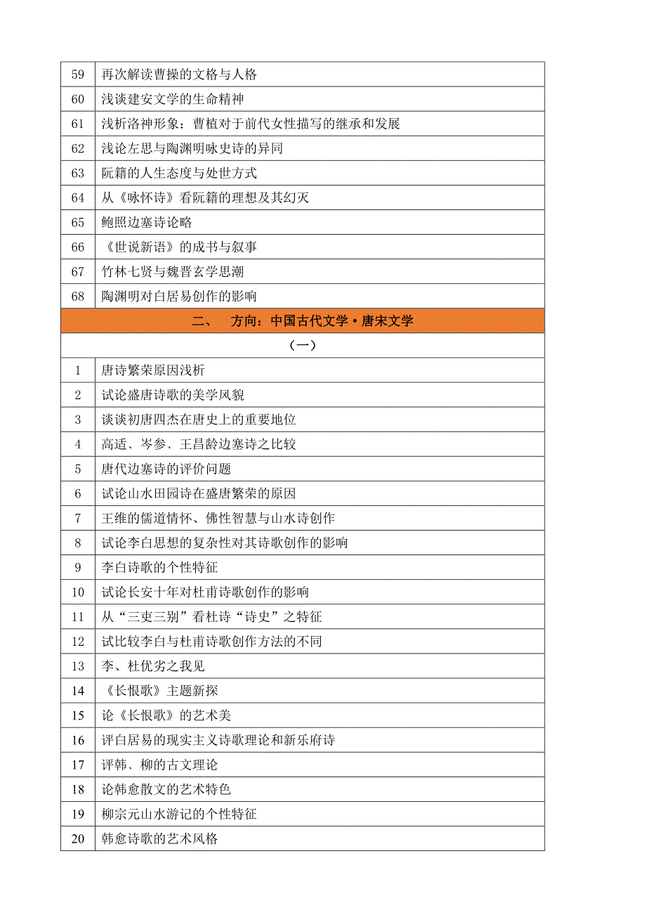 汉语言文学-论文选题_第3页