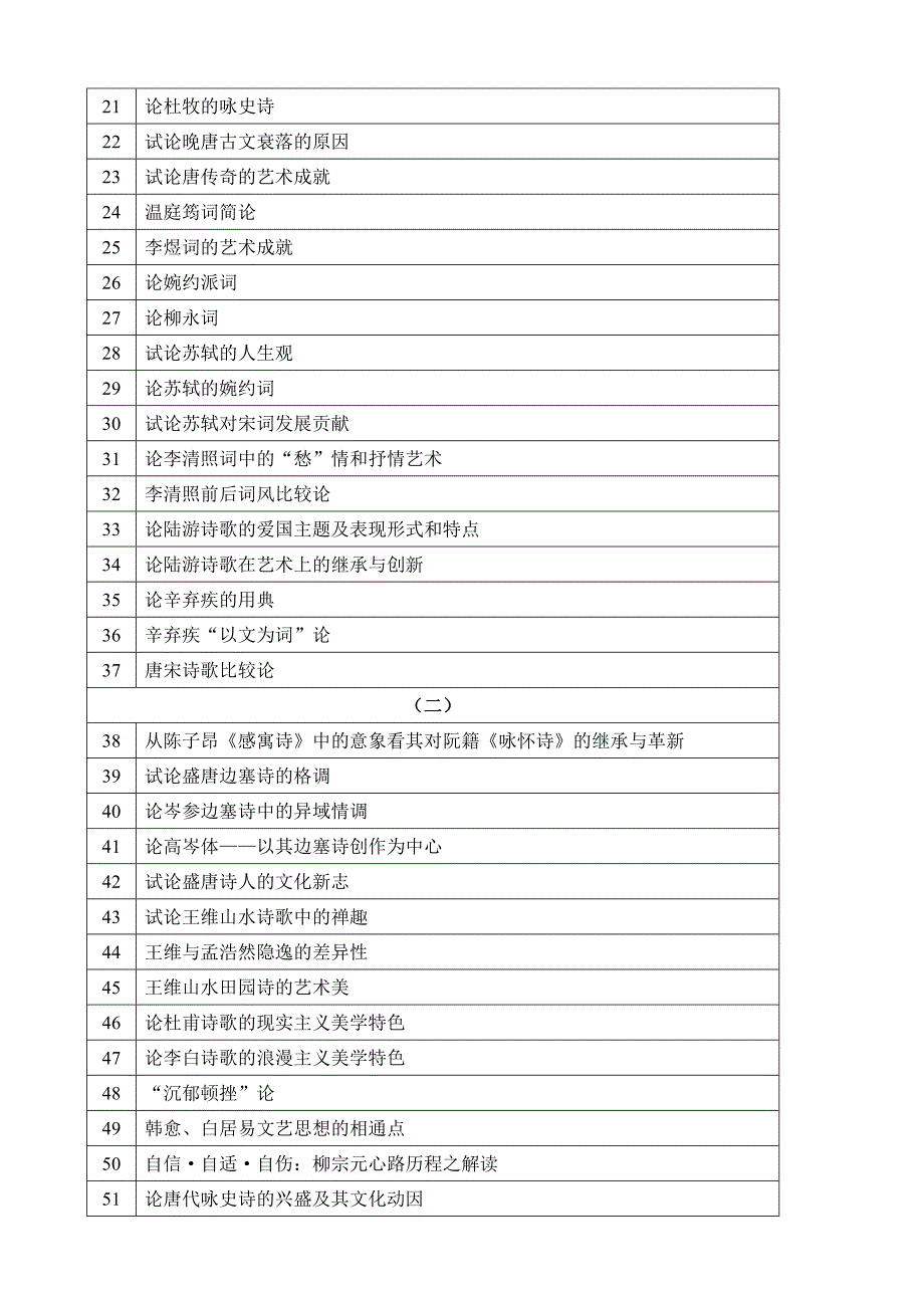 汉语言文学-论文选题_第4页