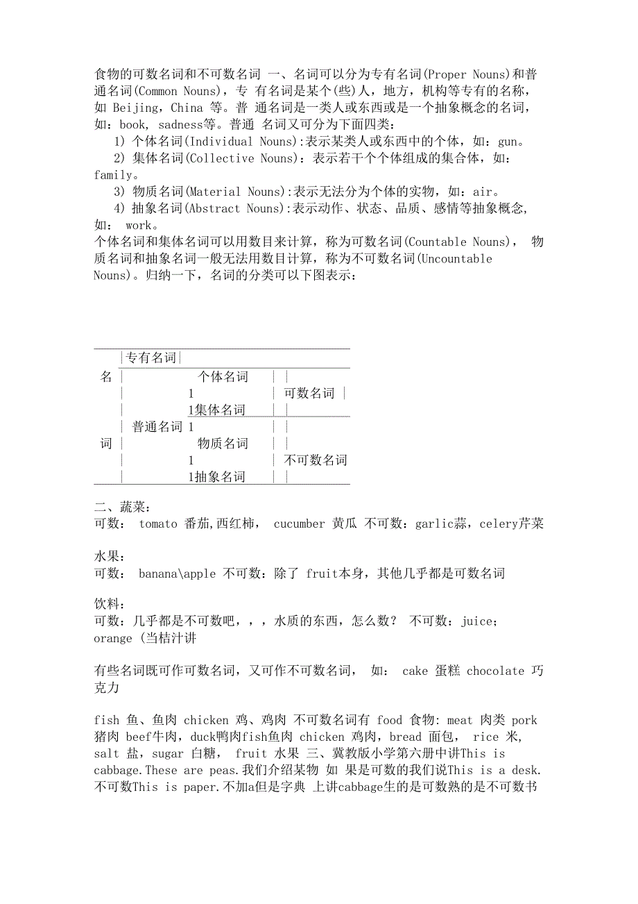 60 可数食物 不可数食物_第1页