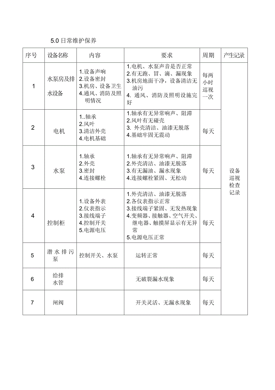 给排水设备设施维护保养规程_第2页