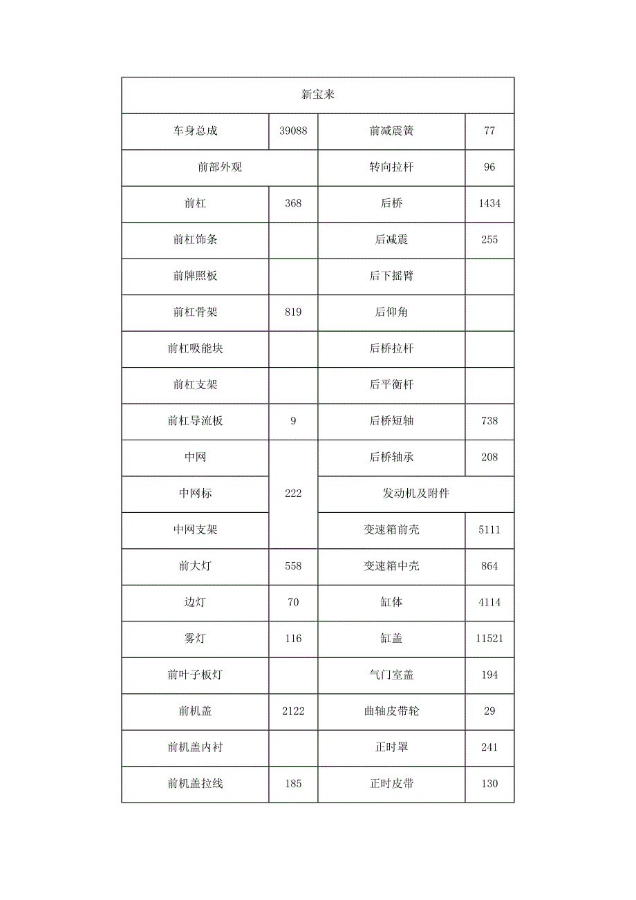 新宝来配件价格.docx_第1页