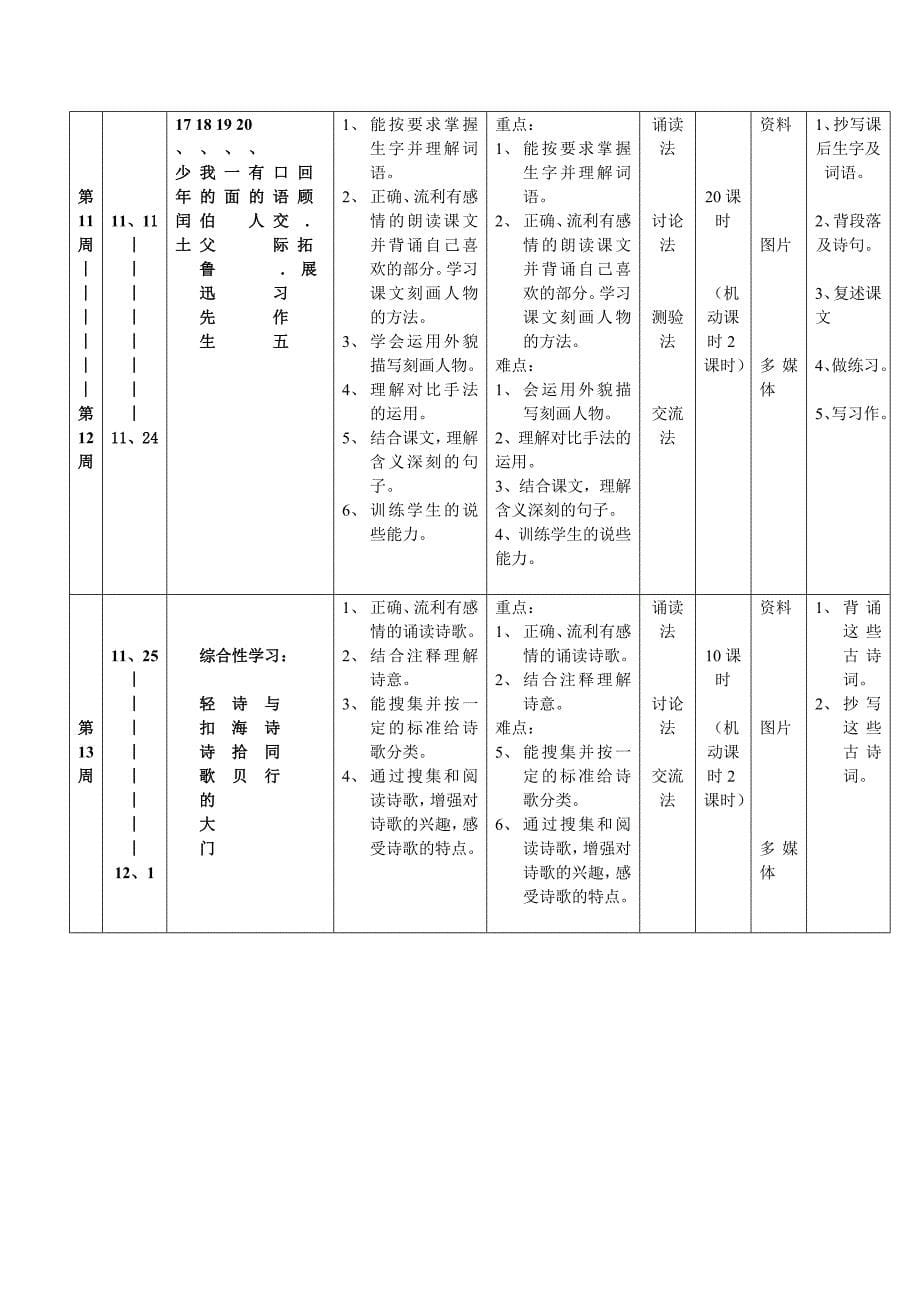 新课标六年级上学期语文学科教学计划_第5页