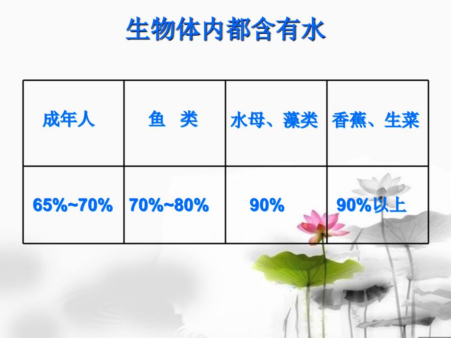 人教版九年级化学上册课件：4.3《水的组成》(共24张PPT)_第3页