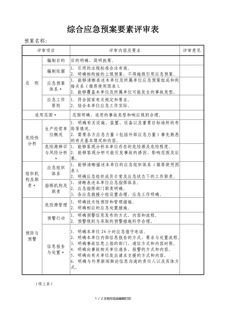 综合应急预案要素评审表_第1页